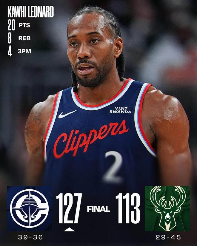 快船轻取雄鹿申京攻防全能约基奇三双雷霆大胜