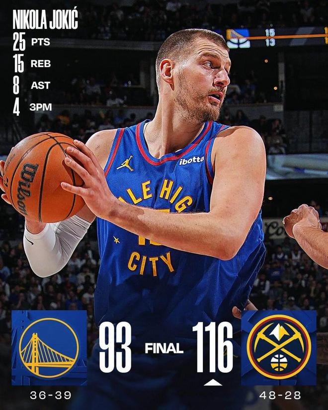 快船轻取雄鹿申京攻防全能约基奇三双雷霆大胜