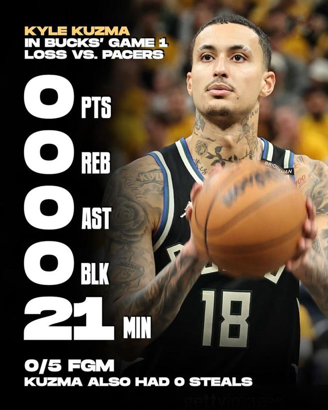 库兹马获年度最平常球员称号 数据分析揭示中庸